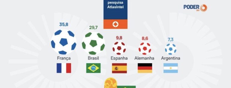 Copa do Mundo 2026 começa e expectativa toma conta dos torcedores em todo o planeta Copa do Mundo 2026 começa e expectativa toma conta dos torcedores em todo o planeta